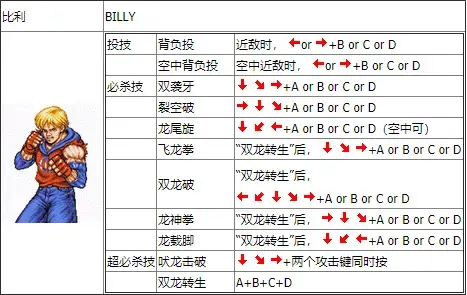 双截龙格斗手机版 双截龙格斗手机版