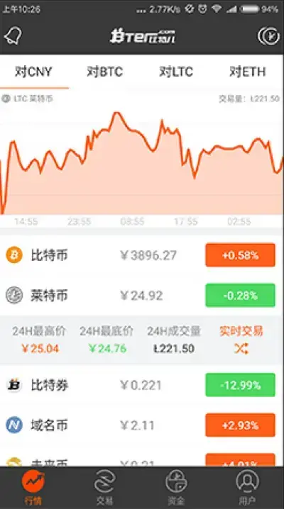 bter比特儿交易平台 bter比特儿交易平台