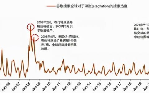通缩比通胀更可怕，通胀通缩滞胀