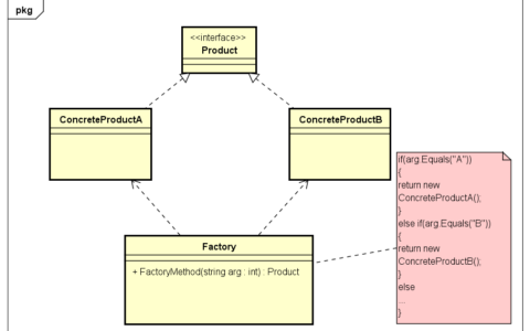如何理解Java简单工厂模式