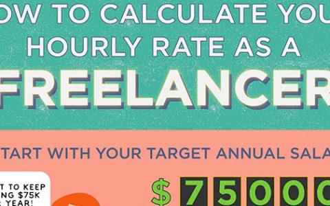 信息图表：作为一名自由职业者，你的每小时收费是否合适？