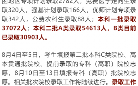 重！山西录取14.1万考生！第一批有3394位艺术家，一本37072位，两本85516位！8月10-13日，填报专科志愿。