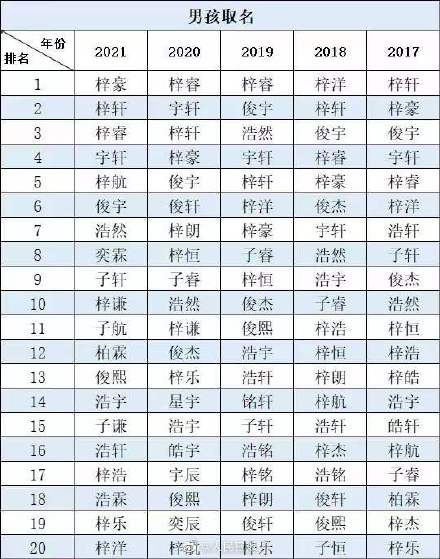 2021新生儿爆款名字出炉！网友：当年看小说的90后开始生娃了