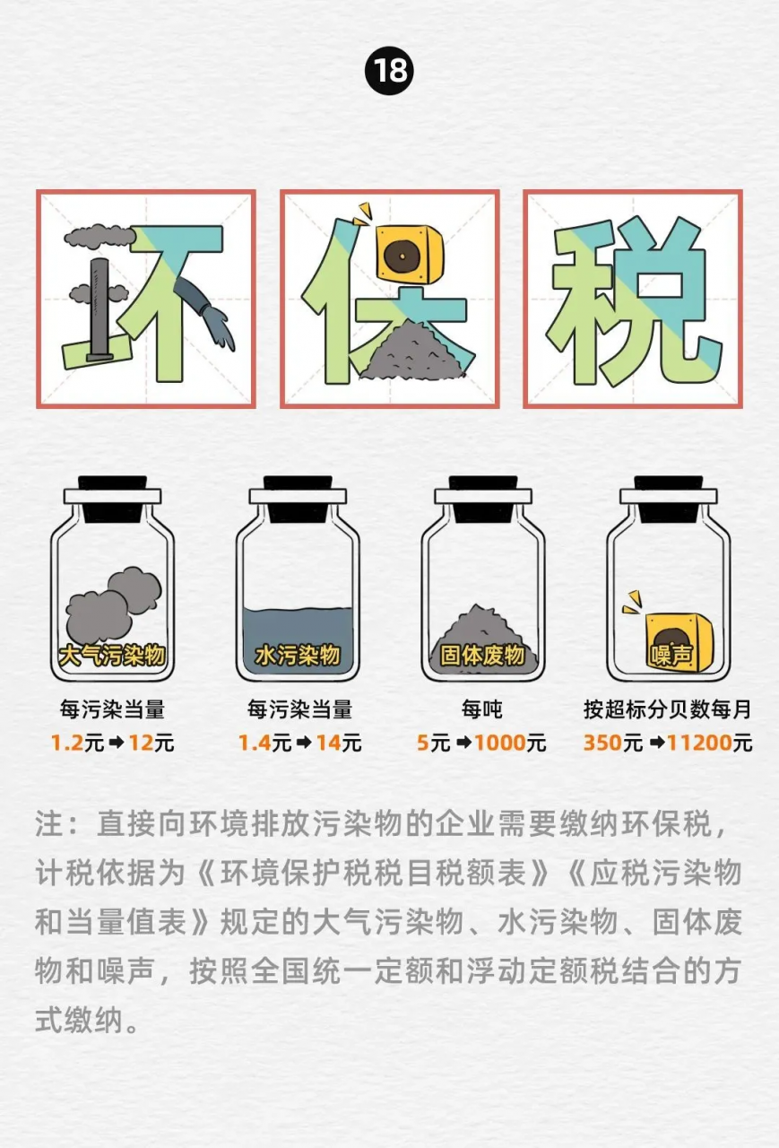 更新！最新最全税率表！最强记忆秘籍！看一遍就能记住税率？收藏
