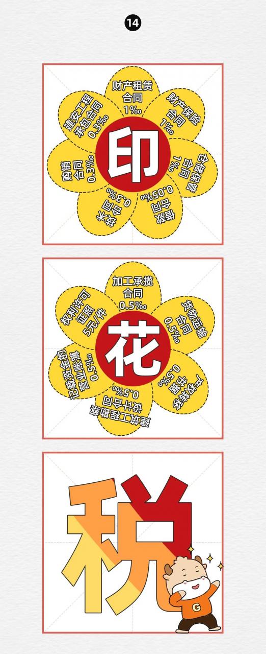 更新！最新最全税率表！最强记忆秘籍！看一遍就能记住税率？收藏