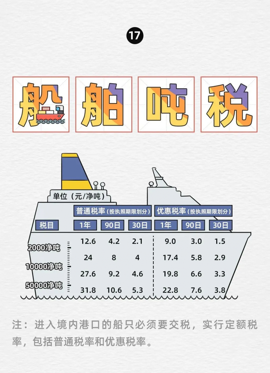 更新！最新最全税率表！最强记忆秘籍！看一遍就能记住税率？收藏