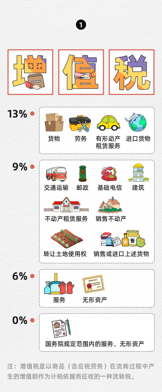 更新!最新最全税率表!最强记忆秘籍!看一遍就能记住税率?收藏