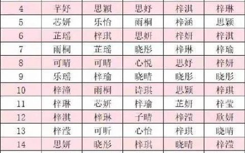 佛山2021新生儿爆款名字(2021佛山新生儿取名爆款)