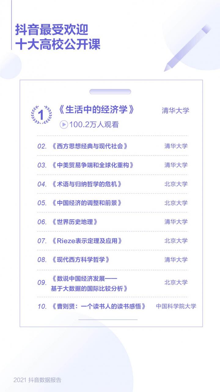 抖音发布2021数据报告,清华大学直播公开课最受欢迎