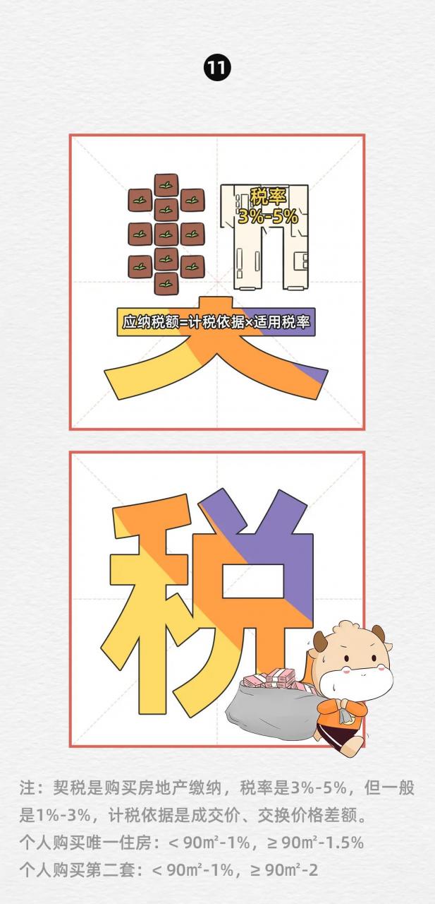 更新！最新最全税率表！最强记忆秘籍！看一遍就能记住税率？收藏