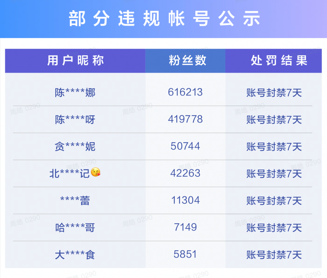 抖音关于“夸张吃播”违规行为的处罚公告