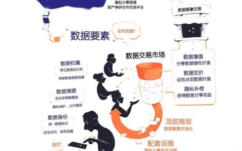 信通院正式报告：中国区块链与隐私计算趋势