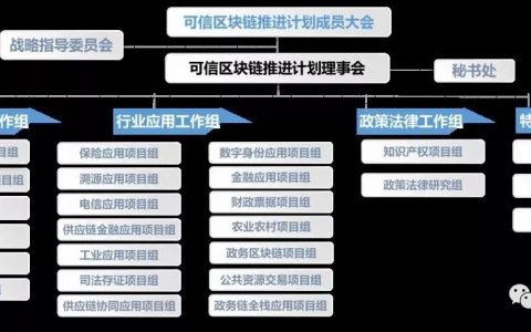 国家“十四五”区块链发展思路汇总分析