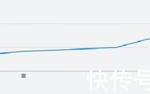 出海案例|超声波洁牙机如何通过谷歌赢得B端买家青睐？