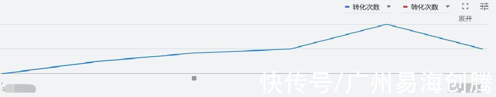 出海案例|超声波洁牙机如何通过谷歌赢得B端买家青睐？