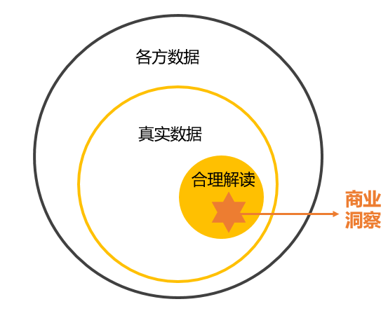 产品经理如何做好一份行业研究？