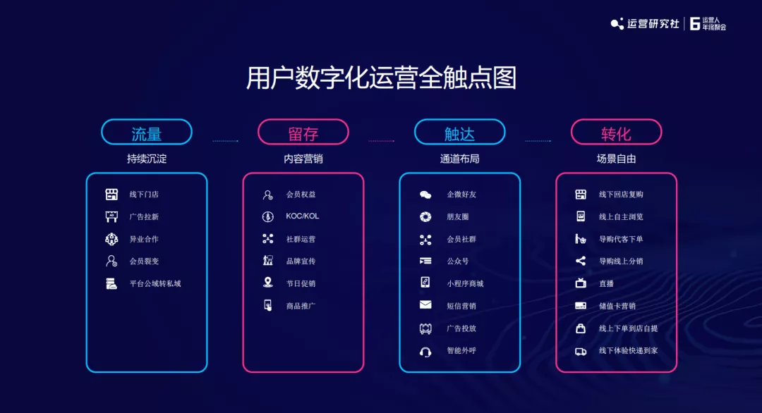2022年私域运营的4个趋势、5个解法