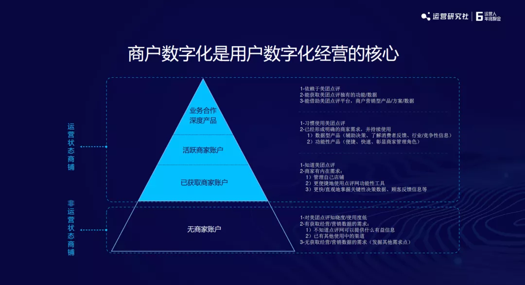 2022年私域运营的4个趋势、5个解法