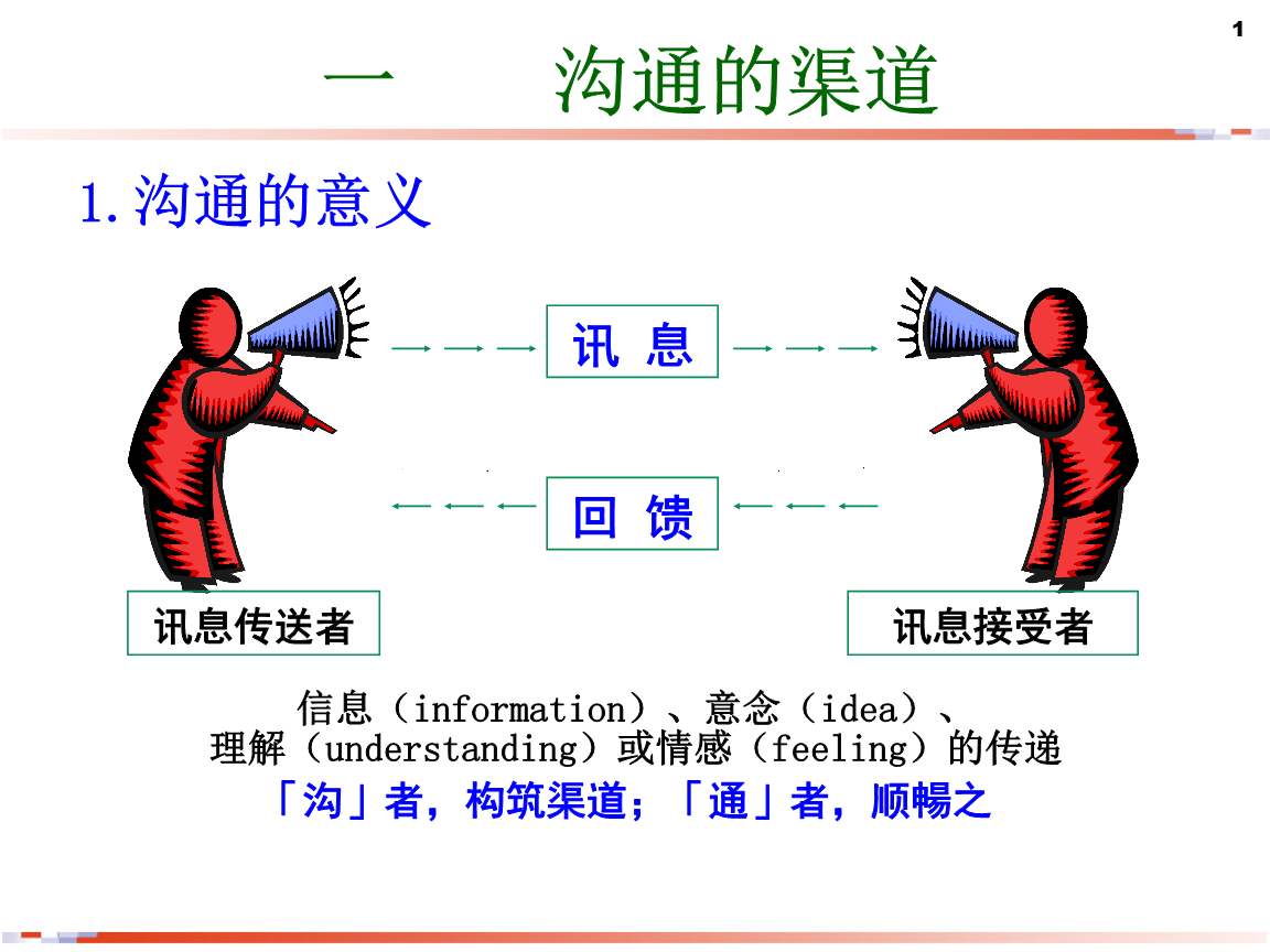 提升沟通能力，需要掌握哪些技巧？七大法则，让你现学现用