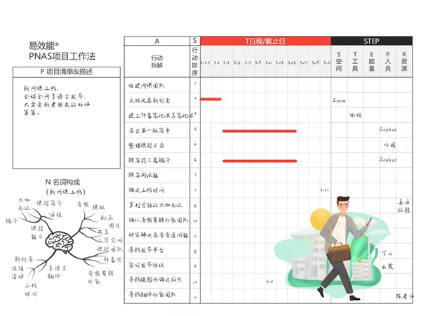 如何做好项目管理，拿到自己想要的成果？