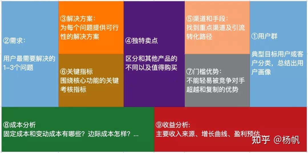 如何做产品定位分析？