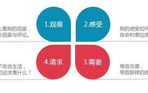 怎样提升沟通技巧，怎样才能拥有良好的沟通技巧