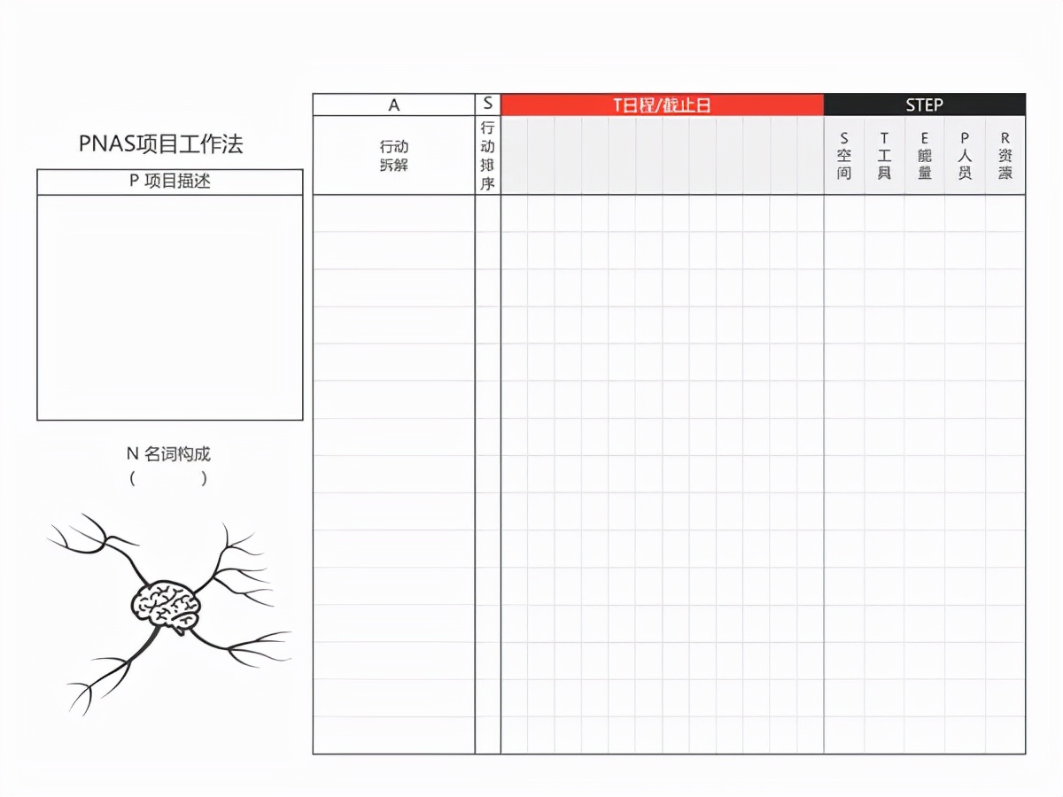 如何做好项目管理，拿到自己想要的成果？