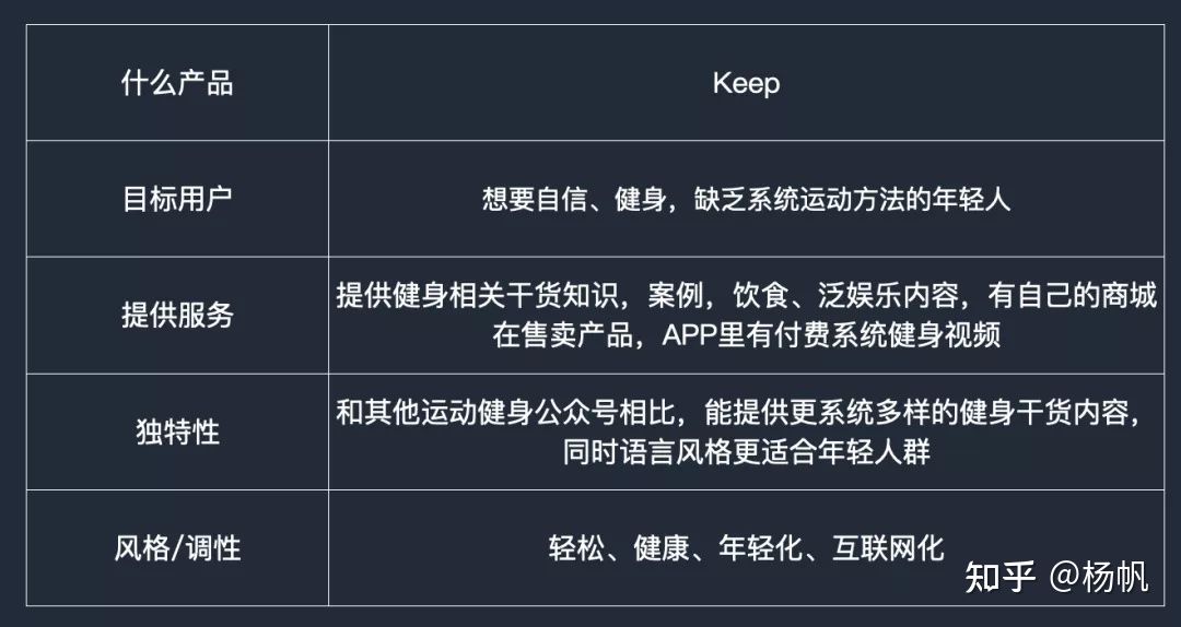 如何做产品定位分析？