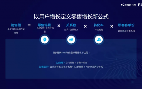 私域营销是什么，私域电商怎么做