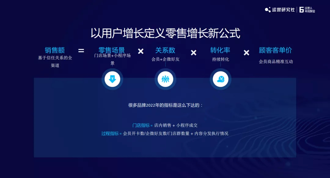 2022年私域运营的4个趋势、5个解法