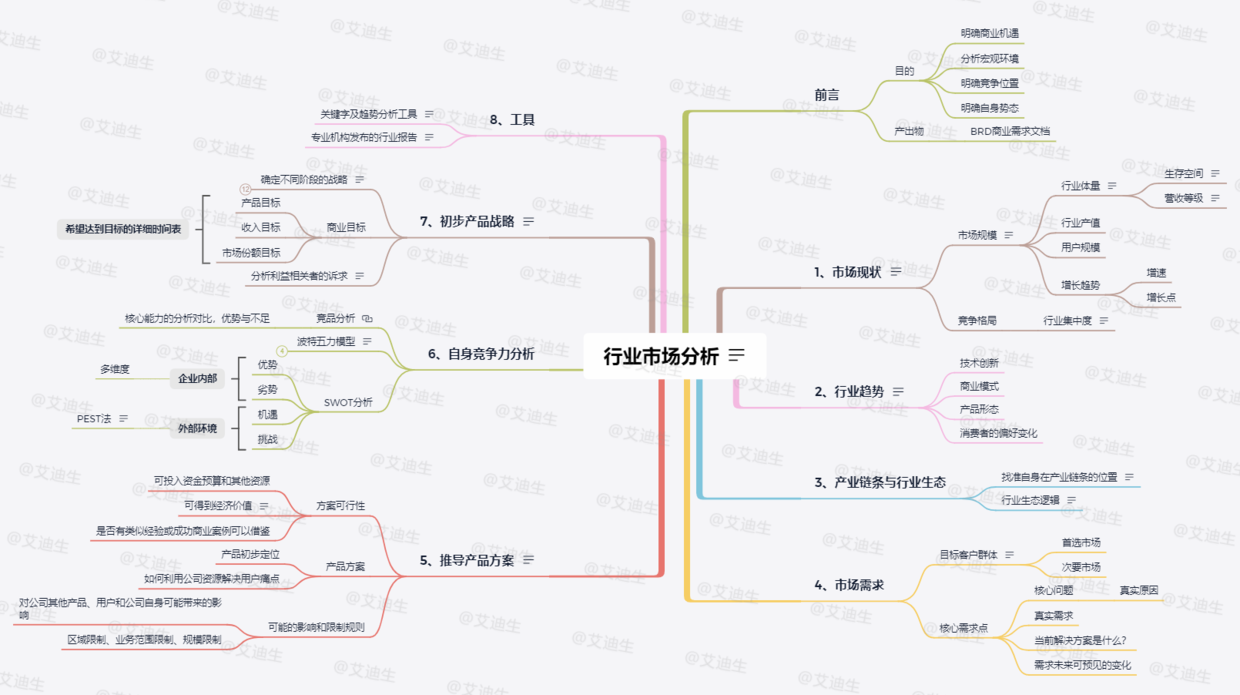 产品通识：全面理解产品规划（1）