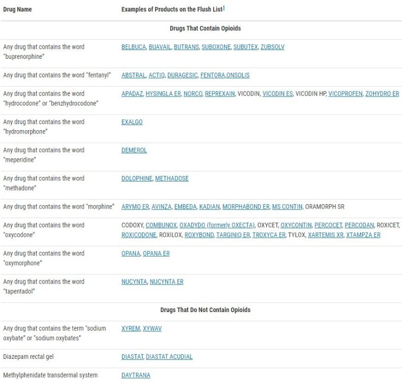 FDA Flush List 可冲厕所的药品清单