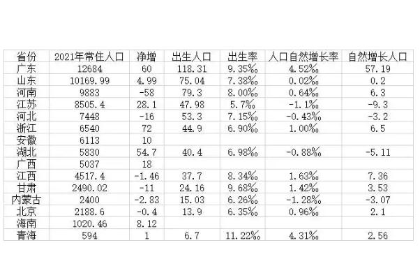 河南44年来出生人口首次跌破80万 人口增长过慢带来的问题 河南44年来出生人口首次跌破80万 人口增长过慢带来的问题