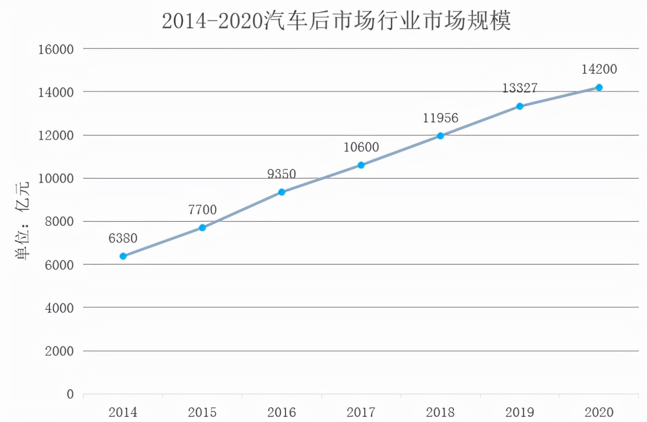 小易爱车开启社区养车全新模式,引领汽车后市场服务新时代