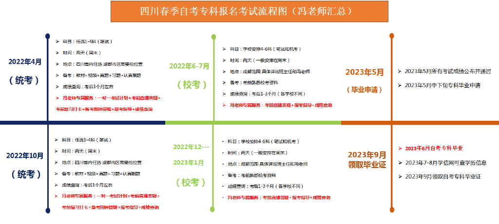 四川自考春季注册即将开启，大家不要错过哦