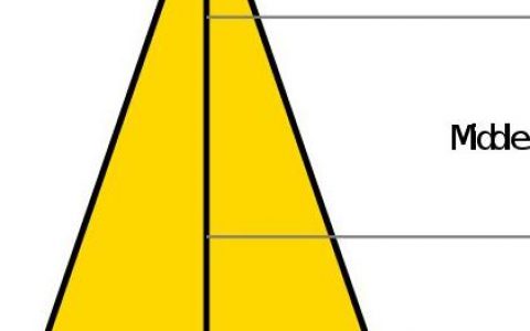 关于香水的常见术语，新手入门必看