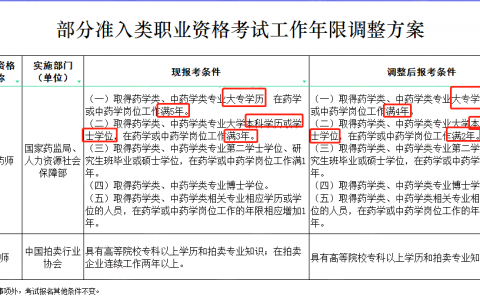 执业药师成绩保持几年，执业药师考完试多久出成绩