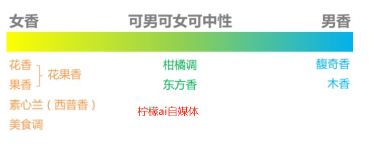关于香水的常见术语，新手入门必看