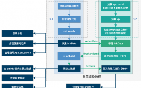 百度智能小程序性能文档升级，重磅来袭