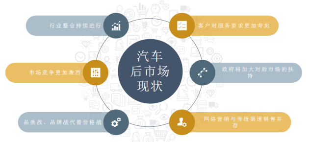 小易爱车开启社区养车全新模式,引领汽车后市场服务新时代