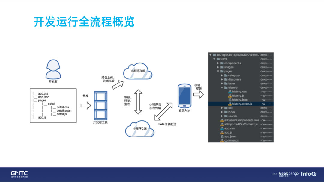 百度智能小程序框架性能优化实践