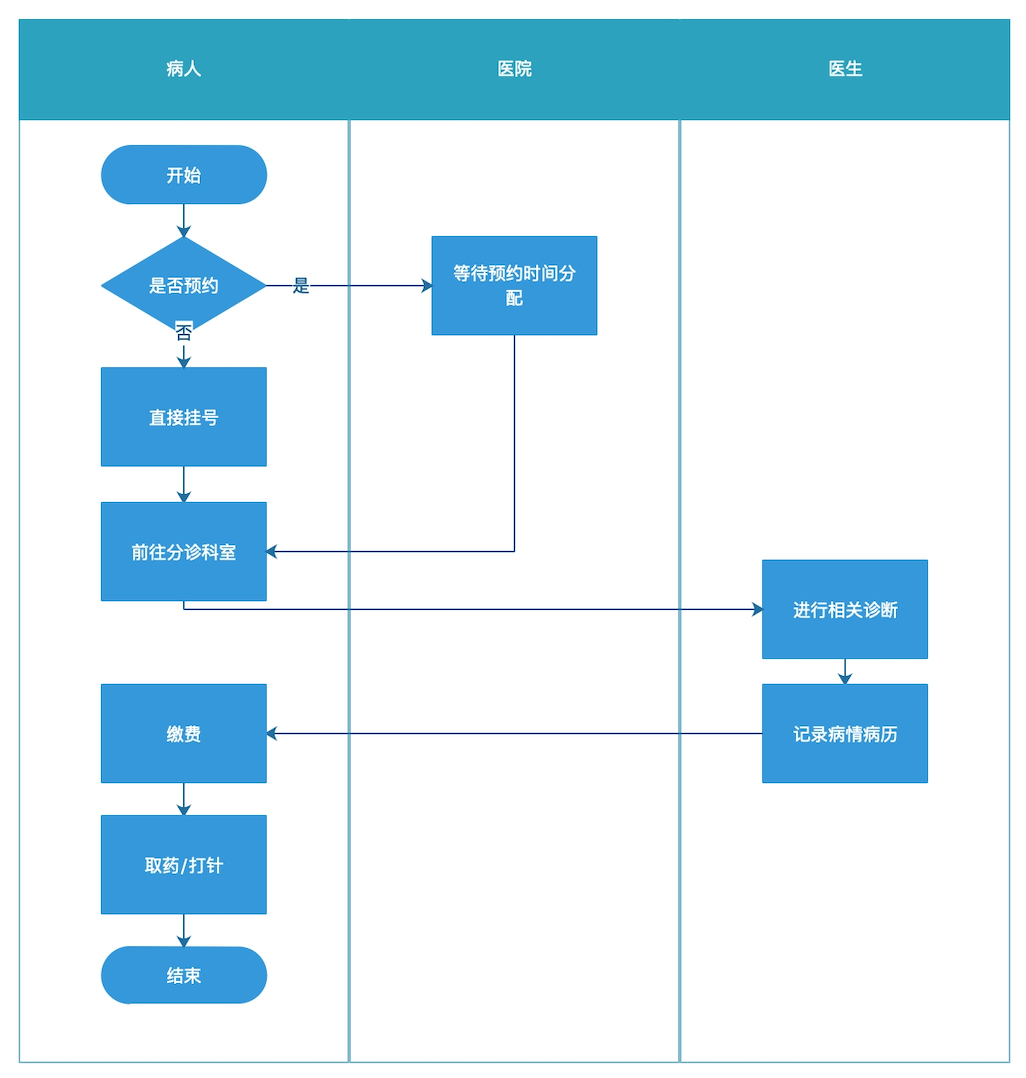 以丁香医生为例：谈谈用户体验的5大要素