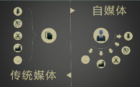 文案编辑岗位职责和工作内容，文案策划编辑要做什么