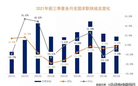 招聘市场分析报告，人才需求预测