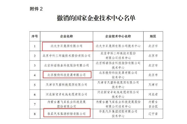 茅台被撤销国家企业技术中心资格 茅台为什么这么贵 茅台被撤销国家企业技术中心资格 茅台为什么这么贵