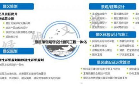 吕雯旅游：市场化景区促销的“七法”