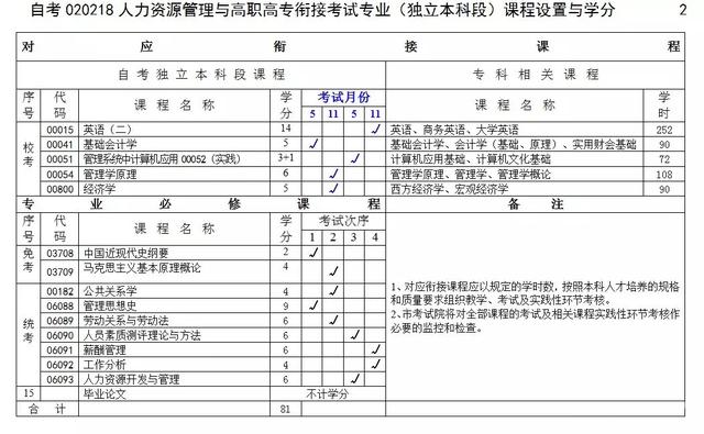 重庆理工大学2022年春季助学自考本科招生简章