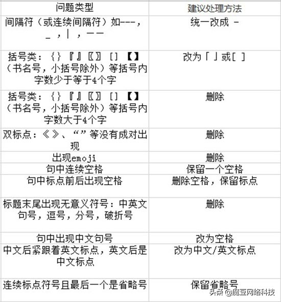 百度智能小程序SEO指南