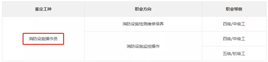 6省市消防设施操作员考试最新消息追踪，不来看看吗？