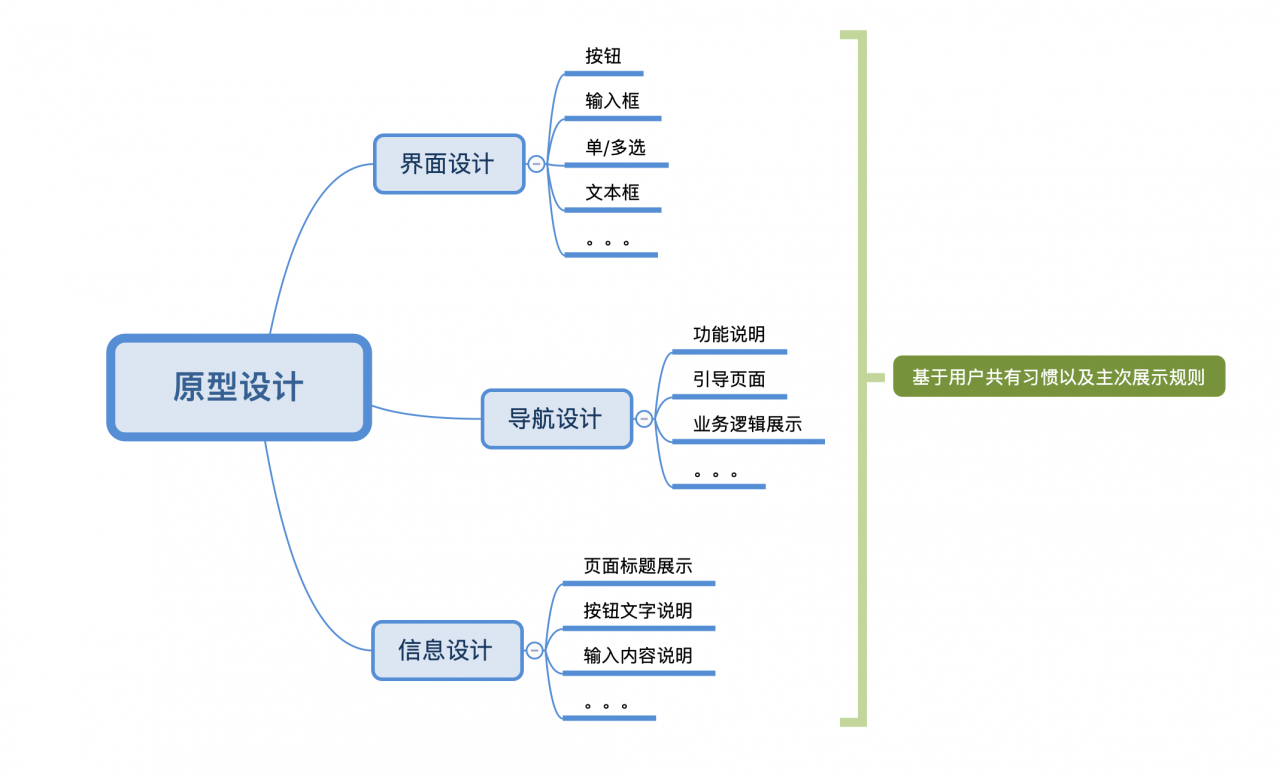 以丁香医生为例：谈谈用户体验的5大要素